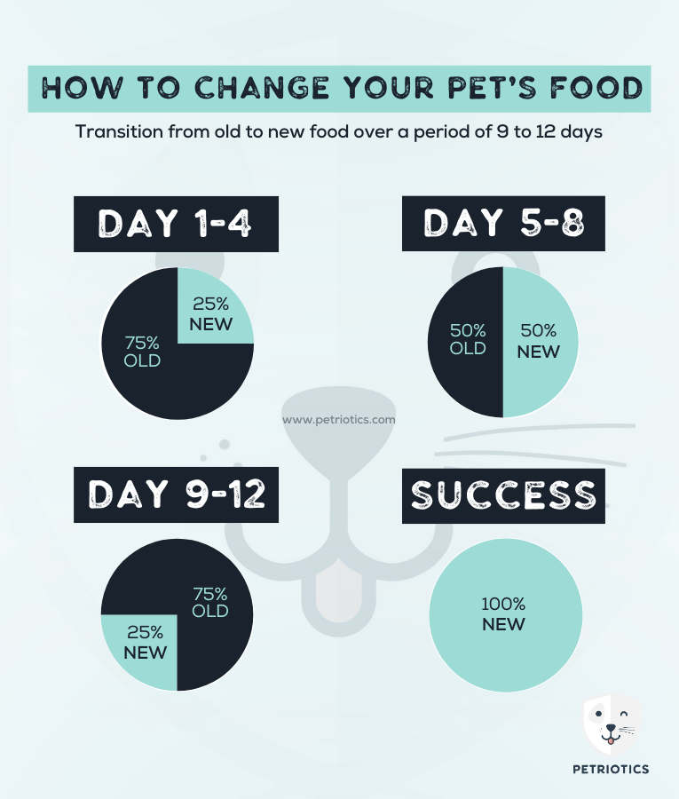 Brit Veterinary Diet - Hypoallergenic Cat 2kg